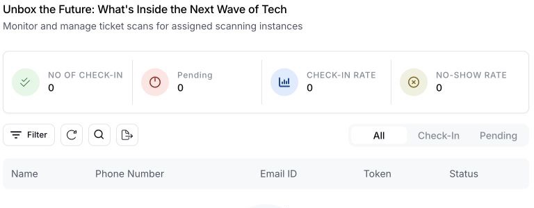 EventHex instance check-in header with check-in total, pending count, check-in rate and no-show rate