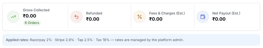EventHex event Finance view totals for gross collected, refunded, estimated fees and charges, and estimated net payout, with the applied gateway rates