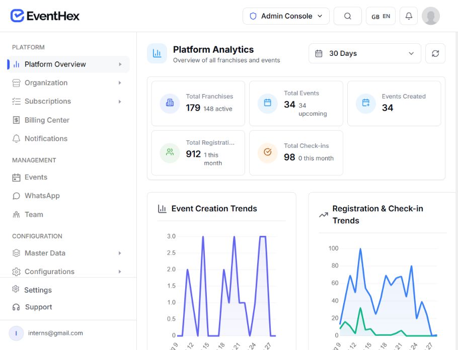 EventHex platform analytics showing a failed registration signal