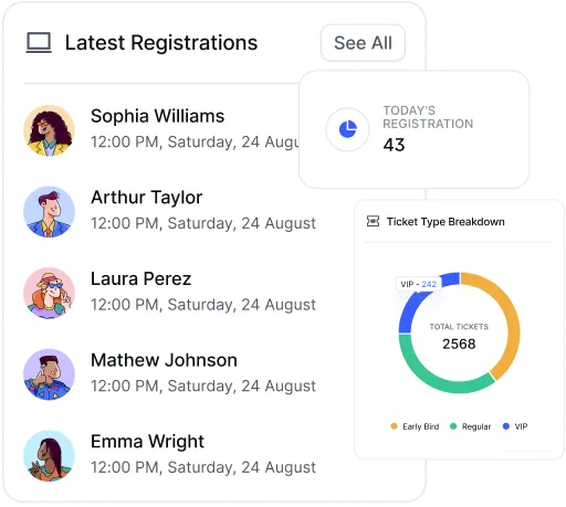 EventHex registration dashboard for managing heritage event visitors