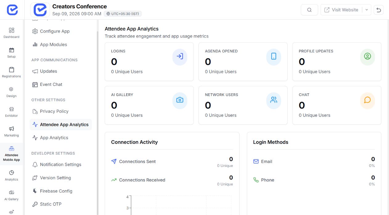 EventHex attendee analytics dashboard used to monitor event-day activity