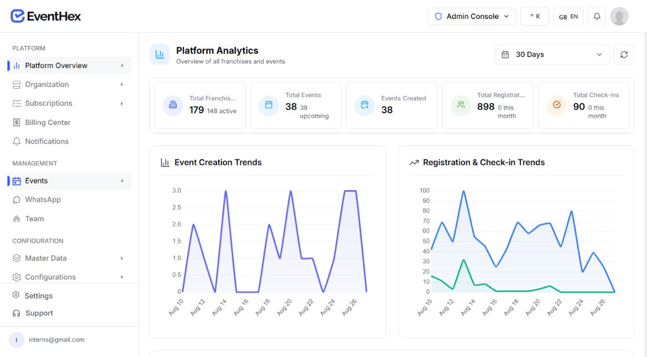 EventHex analytics dashboard with configurable audience charts and event filters