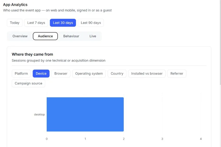 EventHex app analytics audience view showing the devices attendees open the event app on