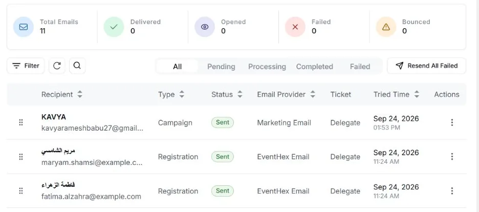 EventHex notification log summary counting total, delivered, opened, failed, and bounced sends