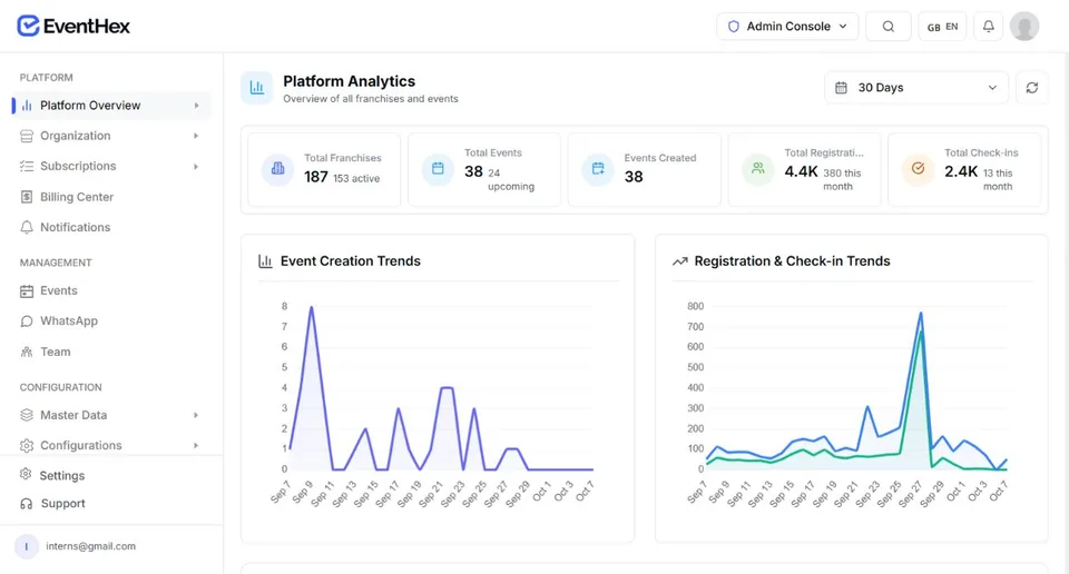 EventHex analytics workspace showing event, registration, and check-in signals