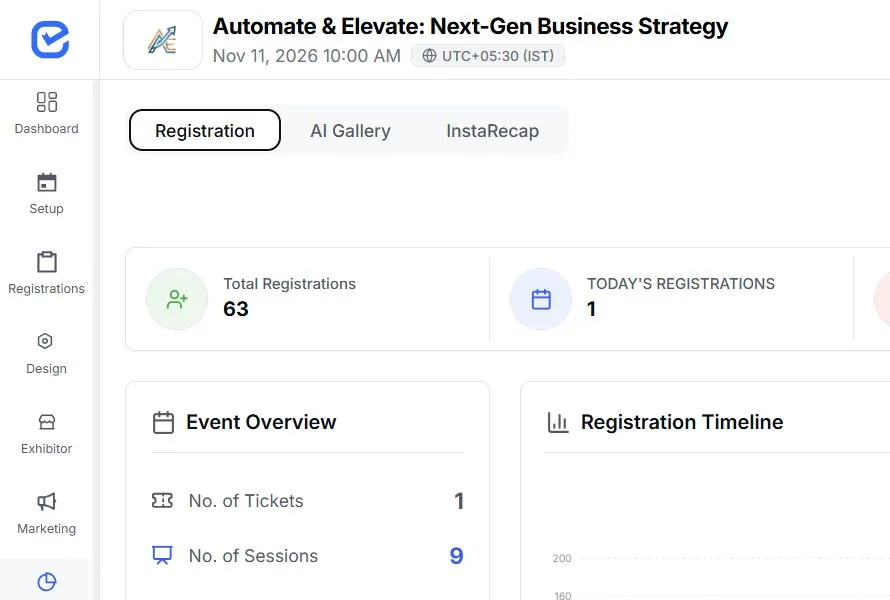 EventHex event analytics showing registration, programme, and attendance activity