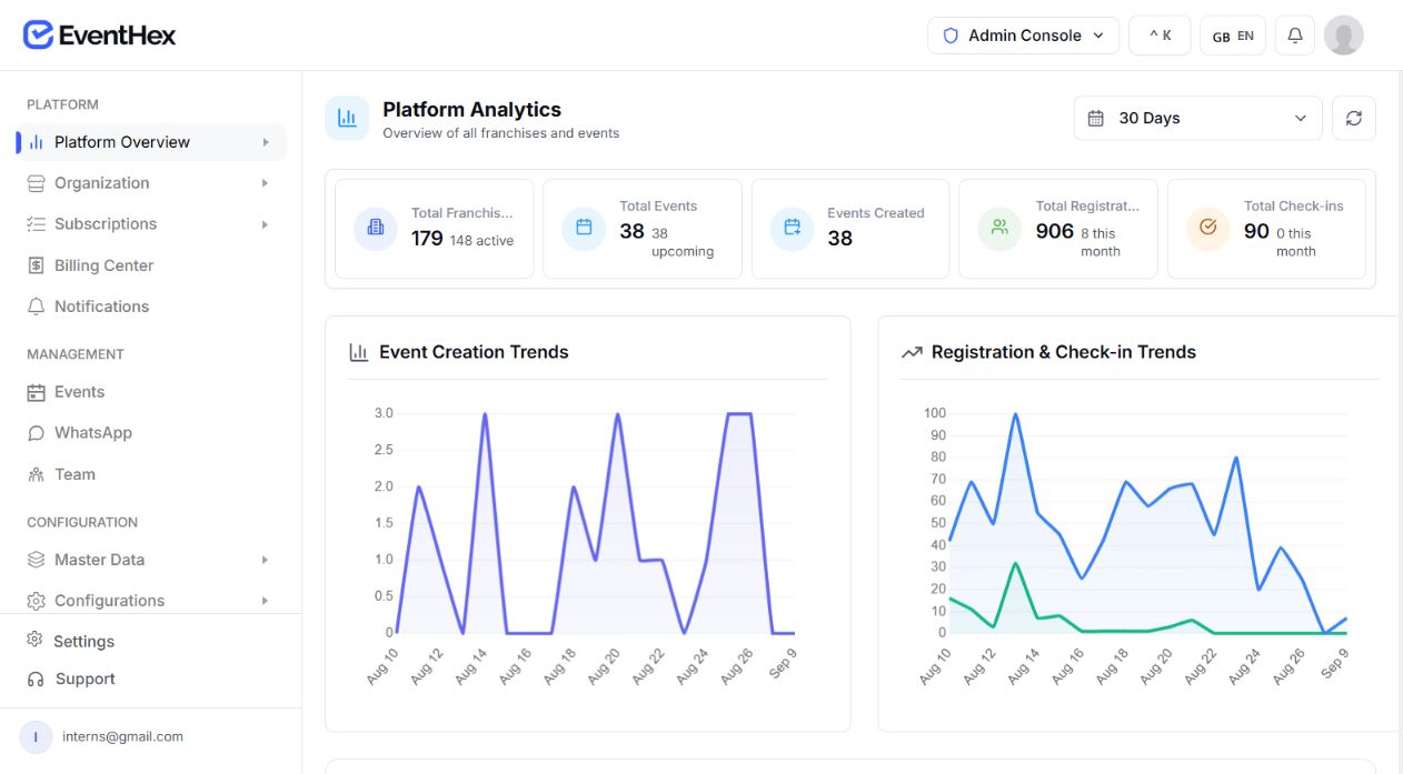 EventHex Platform Analytics balance and payment context