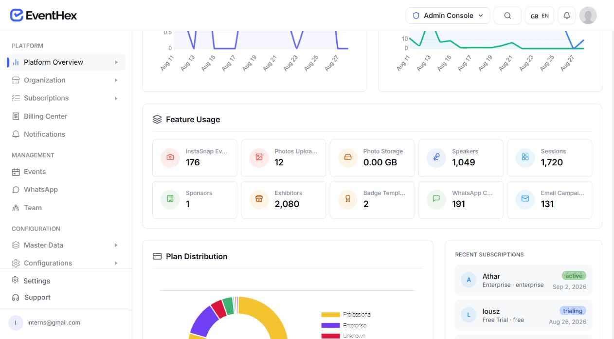 EventHex Platform Analytics feature usage and plan distribution after confirmation