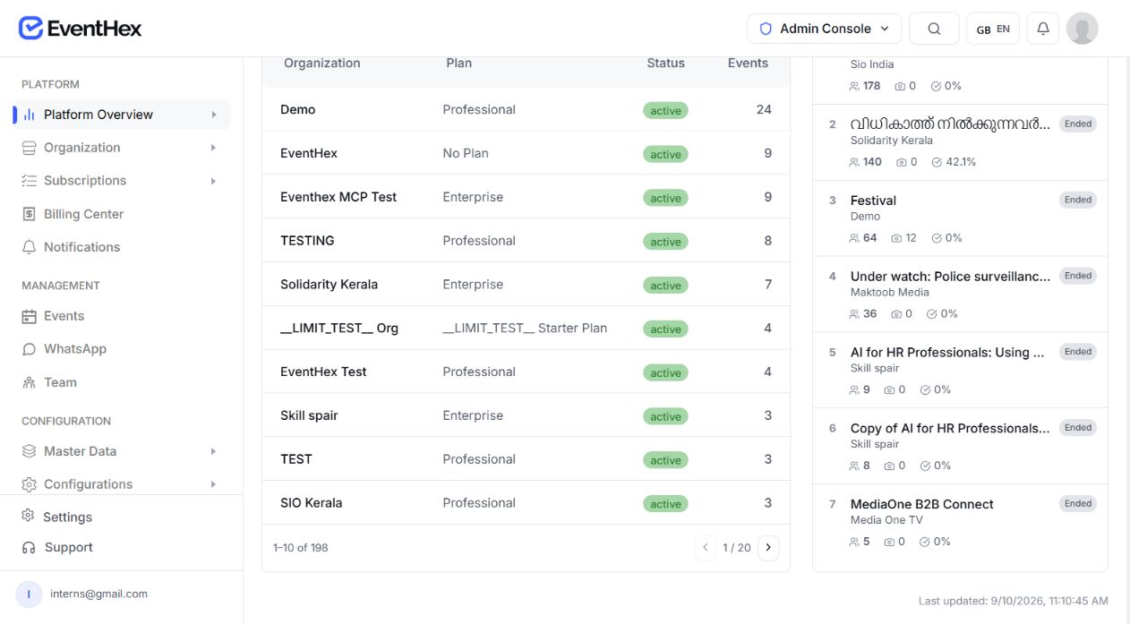 EventHex Platform Analytics organizations and top events context for the provider handoff