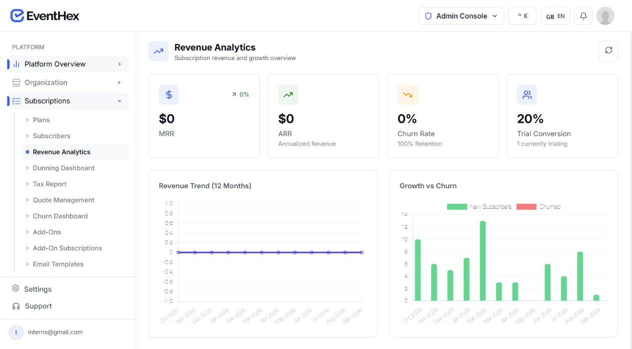 EventHex Revenue Analytics showing a partial refund amount