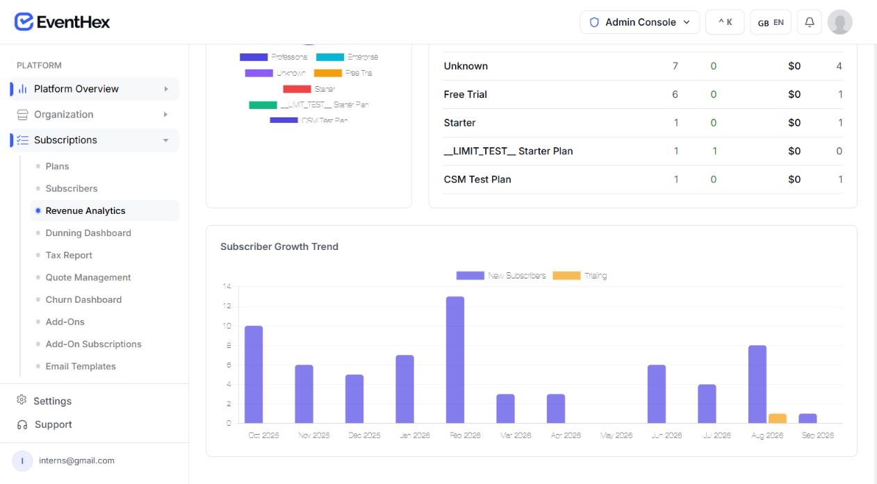 EventHex Revenue Analytics detail for cross-border ticket buyers