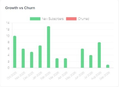 EventHex payment result analytics after confirmation