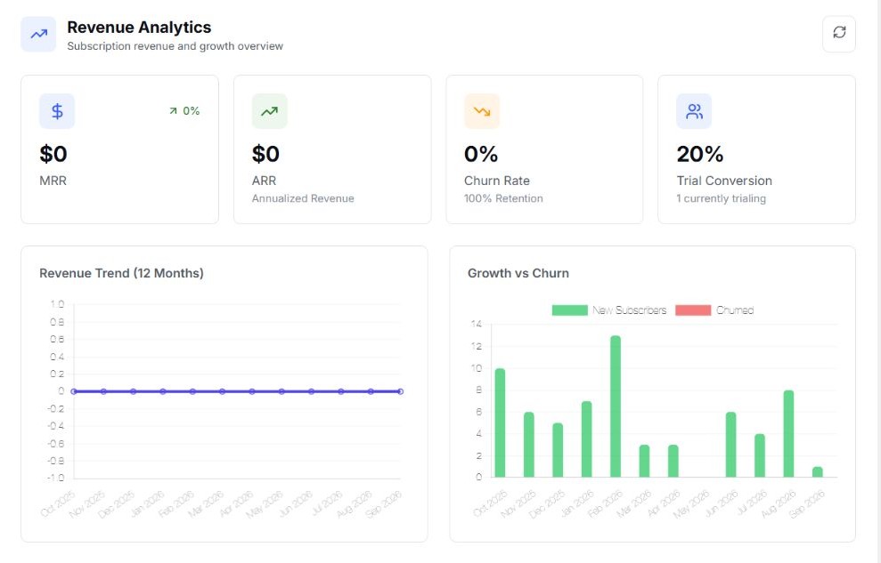 EventHex revenue analytics showing refund history