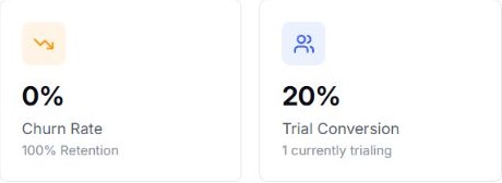 EventHex ticket continuation metrics linked to the order