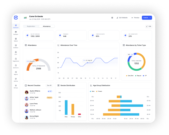 Dashboard | Centralized Dashboard