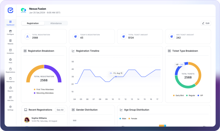 Event registration dashboard overview